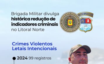 Criminalidade cai a níveis históricos no Litoral Norte em 2025