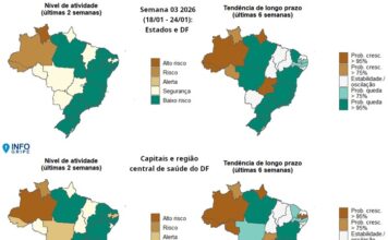 InfoGripe alerta para cuidados no Carnaval