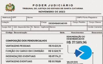 Judiciário de SC paga até R$ 197,9 mil com verbas extras